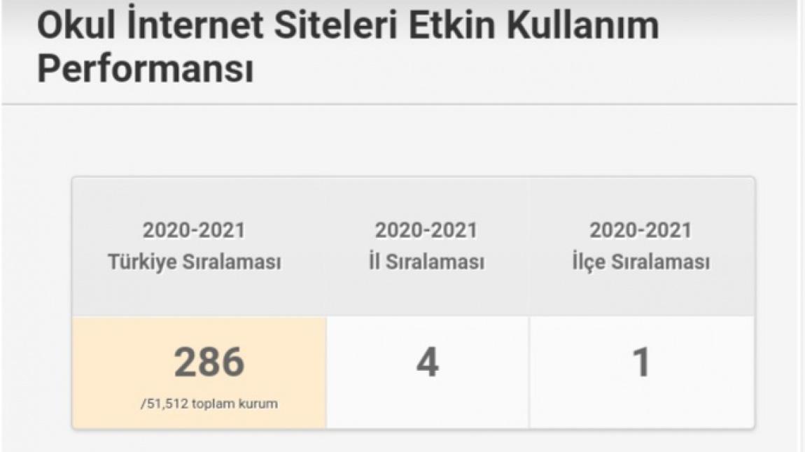 Okulumuzun İnternet Sitesi Güncellikte Türkiye 286.cısı